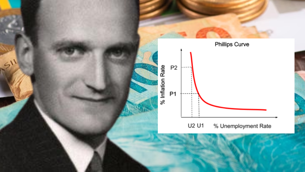 desemprego inflação curva de phillips