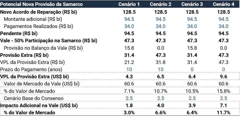 xp-vale-impacto-samarco