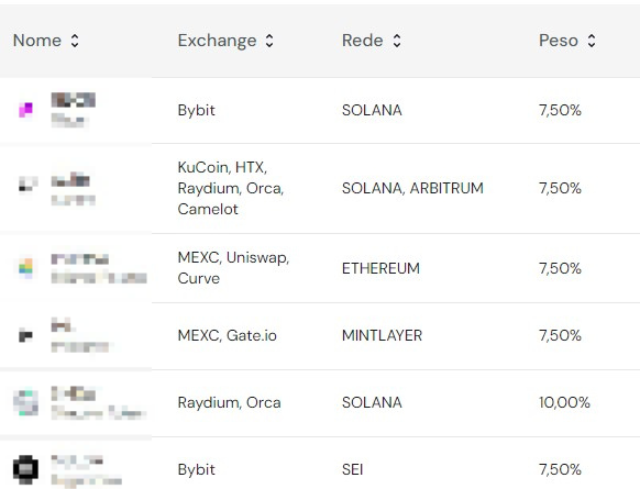 Lista de nanocoins da Empiricus