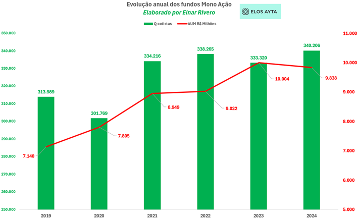 fundos ações