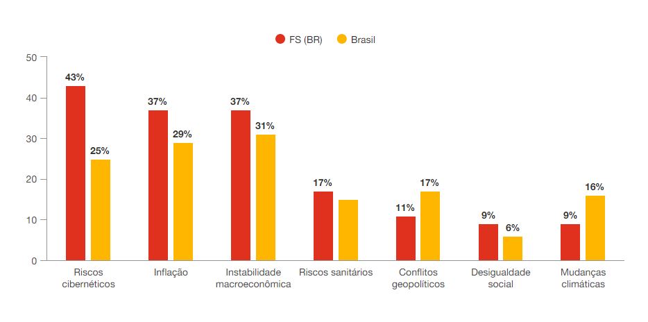 gráfico pwc