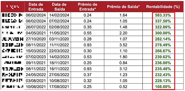 opções lucro algoritmo
