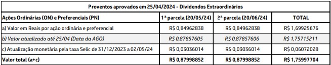 dividendos petrobras