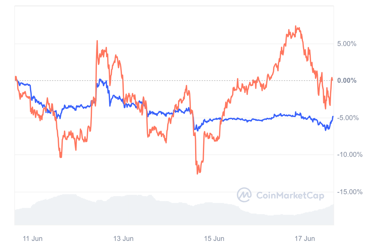 Grafico bitcoin Pendle