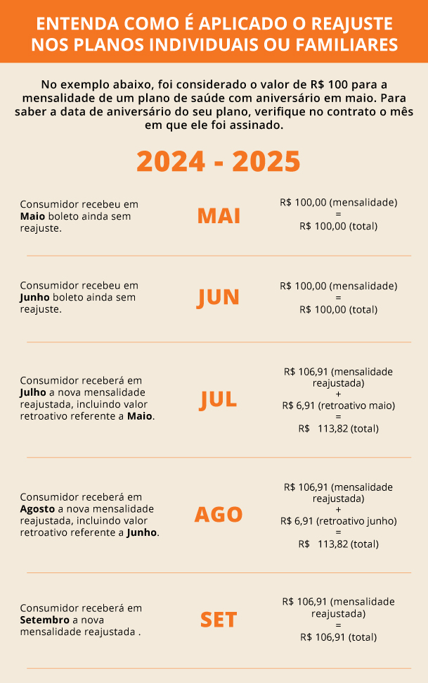 reajuste planos de saúde plano de saúde ans