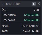 Fonte: Night Trade. Retornos passados não são garantia de retornos futuros. Além disso, investimentos envolvem riscos e podem causar perdas ao investidor.