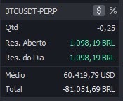 Fonte: Night Trade. Retornos passados não são garantia de retornos futuros. Além disso, investimentos envolvem riscos e podem causar perdas ao investidor.