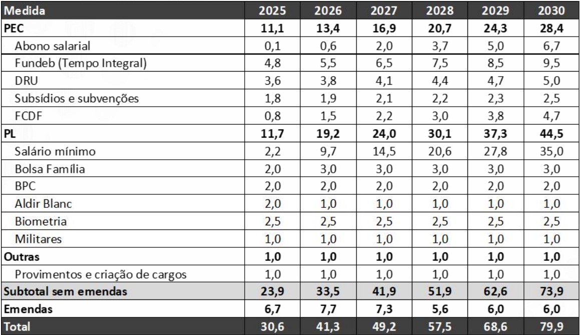 corte de gastos medidas