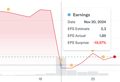 Ação bolsa americana