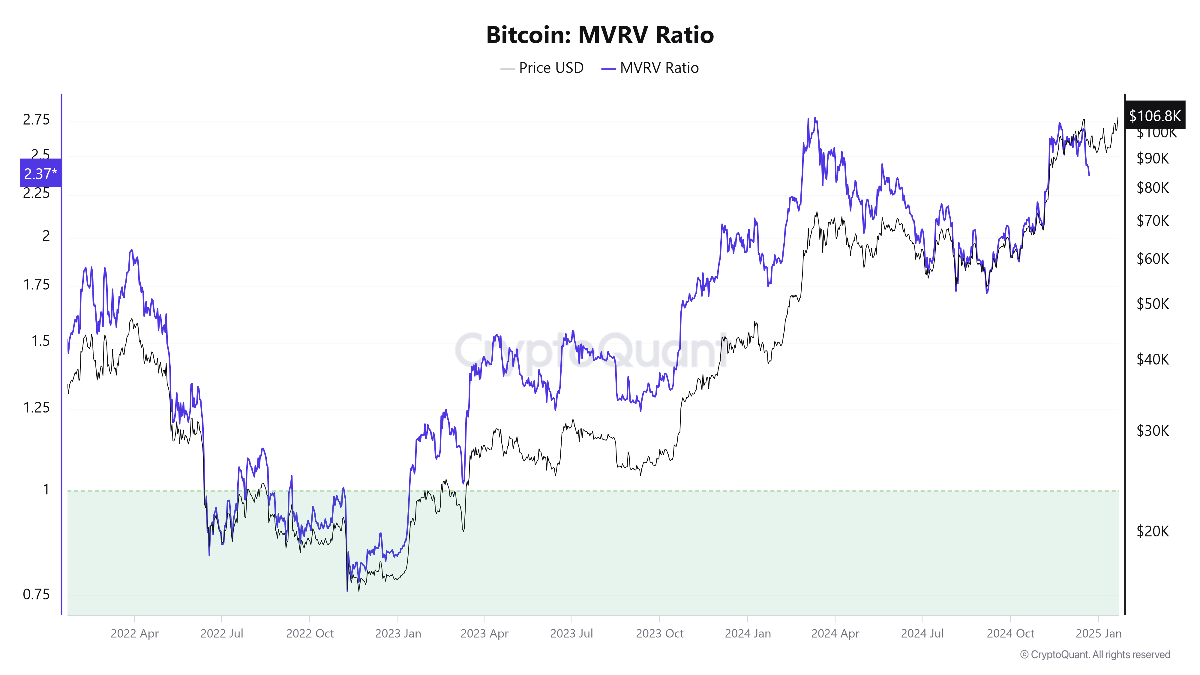 Gráfico Crypto Quant