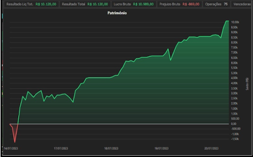 depoimento grl gradiente linear10 por semana