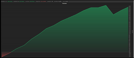 gradinte linear 20 mil grl