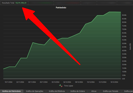 Rafael fez R$94.598 em apenas 28 dias com o Super Gradiente Linear em 2024. Fonte: Super Gradiente Linear