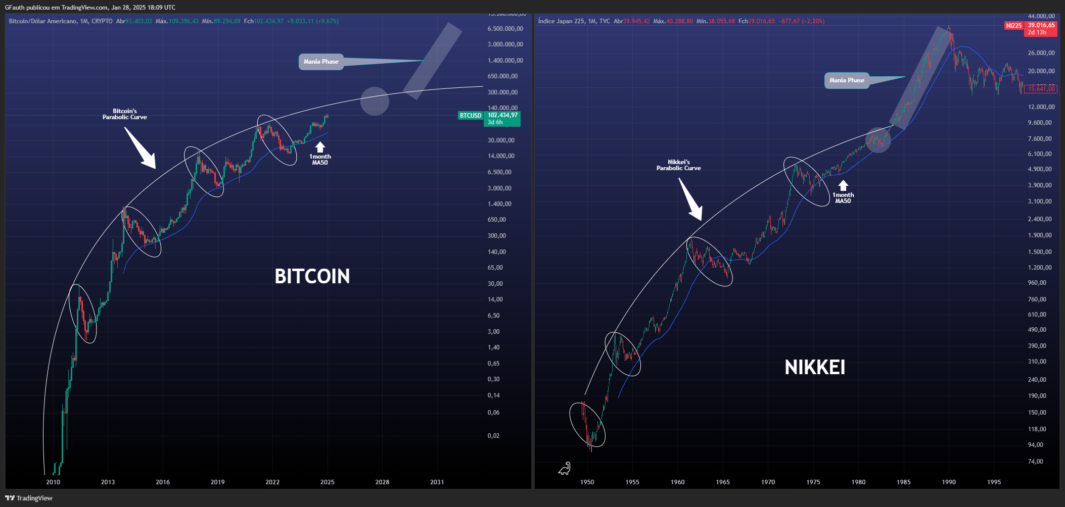 Imagem 1 - bitcoin