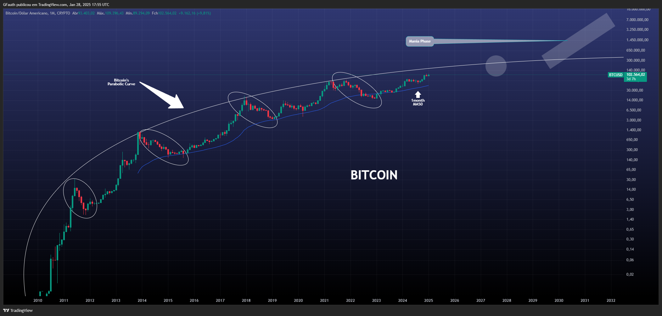 Imagem 3 - bitcoin