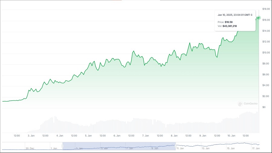 criptomoedas cripto bitcoin btc