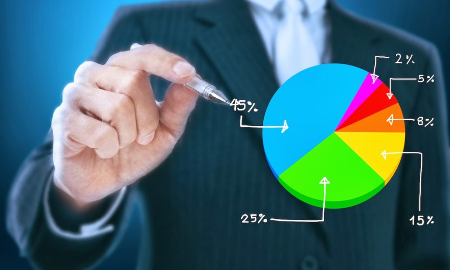 alocação ideal de carteira eqi investimentos