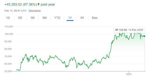 Fonte: Google Finance. Retornos passados não são garantia de lucros futuros. Investimentos envolvem riscos e podem causar perdas ao investidor.