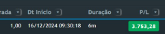 Lucro de R$ 3.753,28 em um único dia. Fonte: Usuário Gamma Quant.